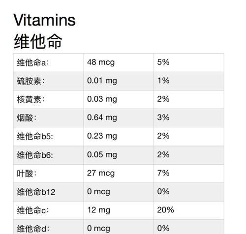 如何饲养忌廉兔（科学喂养，健康成长）