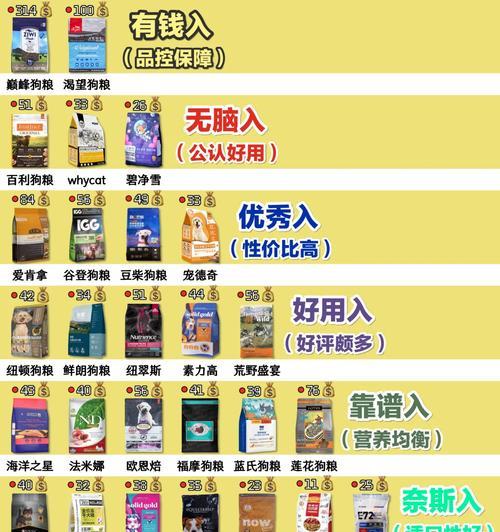 狗粮与身高的关系（以吃什么狗粮长得高？为你揭秘）