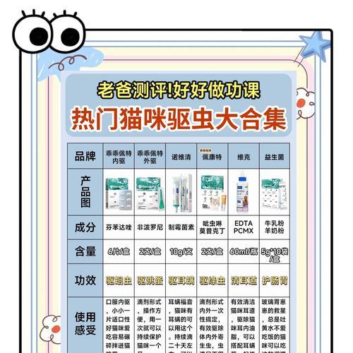 猫咪体外驱虫的最佳频率及方法（保护爱宠健康的关键措施和注意事项）