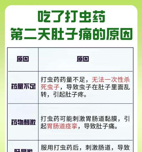 驱虫药的作用及进食时间（多久可以吃饭？）