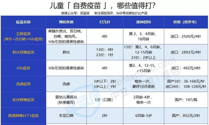 打完单抗后多久可以接种疫苗？（接种疫苗前后应注意的事项及时间安排）
