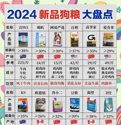 夏天狗粮能放多久？（了解夏季存放狗粮的关键，宠物健康无忧。）