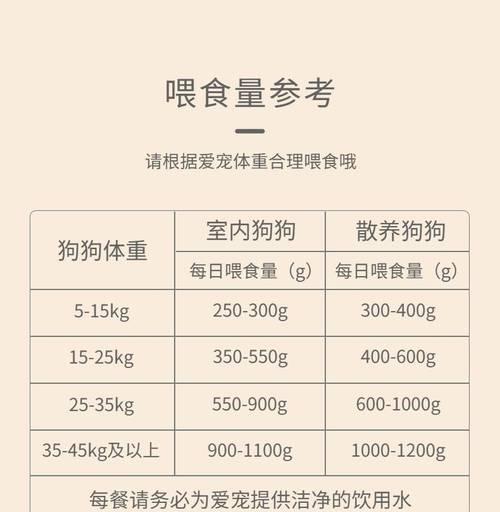 科学喂养小泰迪——狗粮喂养频率的重要性（合理安排喂食时间，让小泰迪健康成长）