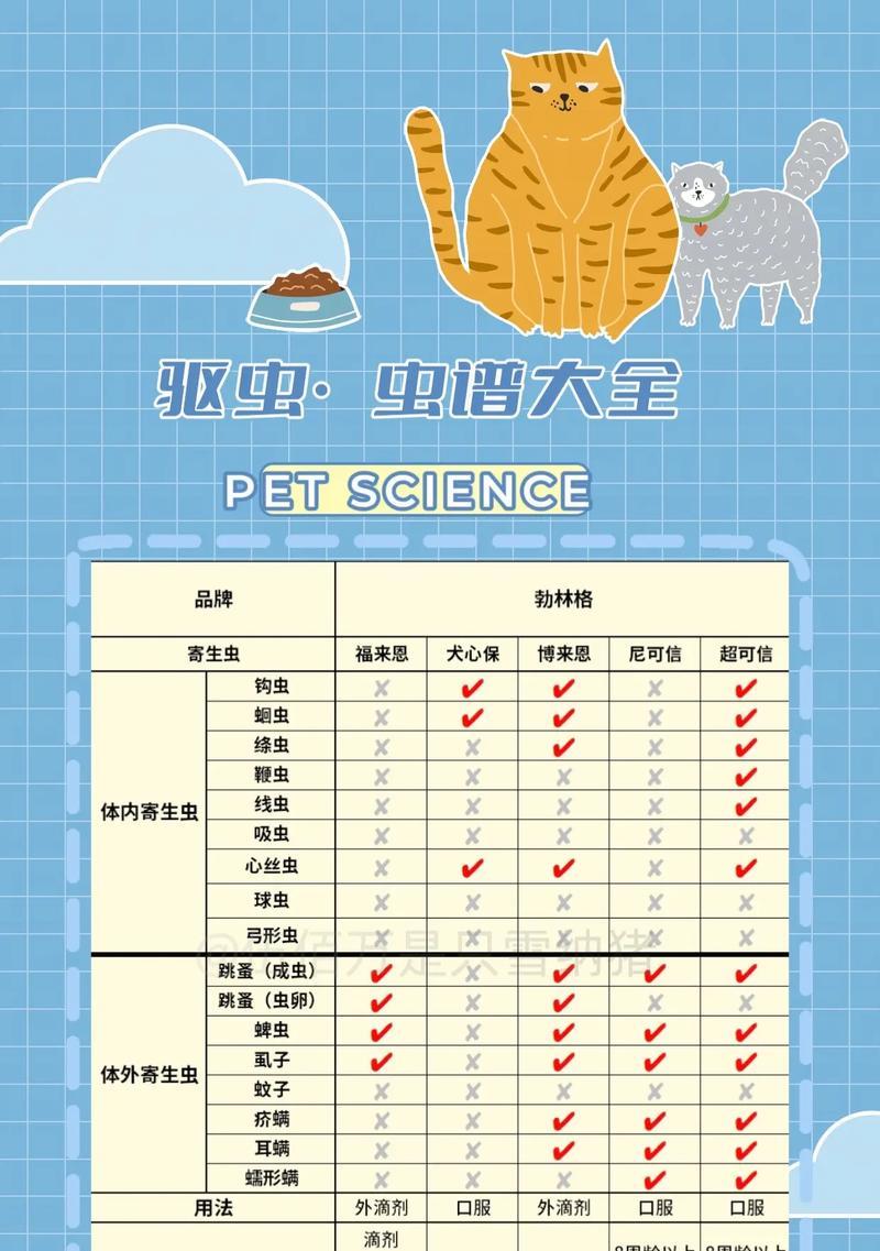 狗狗体外驱虫后需要多久才能完全康复？（探索狗狗体外驱虫后康复的时间及注意事项）