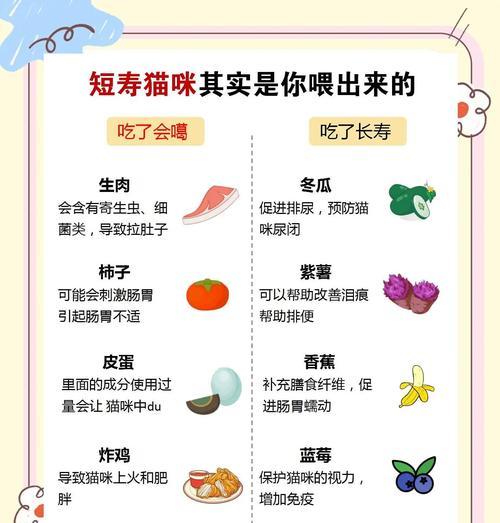 猫的饮食习惯及挑食行为分析（揭秘猫咪能够多久不进食的奇特能力）