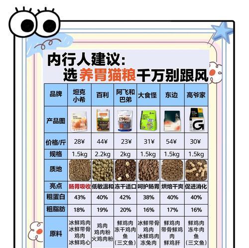 猫咪消化时间有多长？（探索猫咪消化系统的奥秘及其影响因素）