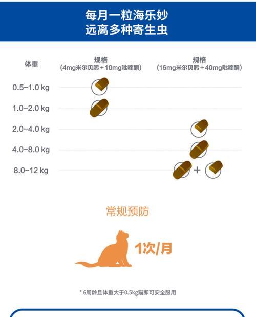体内驱虫药的使用时机与方法（保护身体健康，体内寄生虫说拜拜）