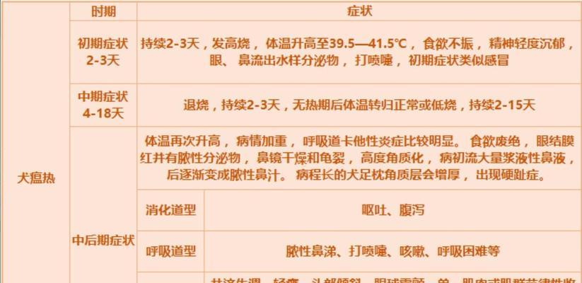 狗狗犬瘟消炎药打多久才能见效？（探讨狗狗犬瘟消炎药的使用时长及关键因素）