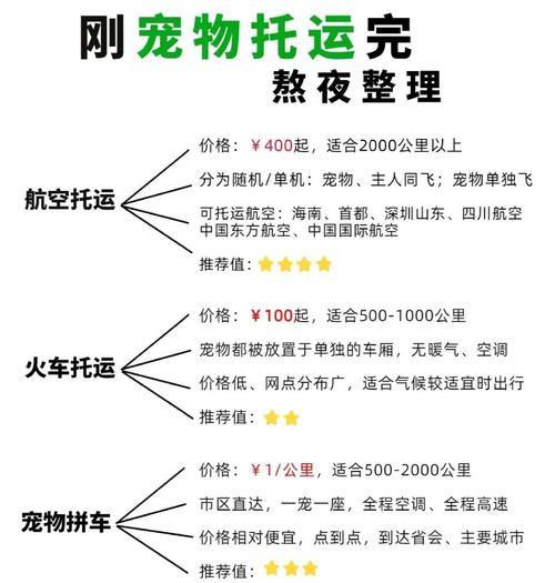 狗空运（狗空运后多久可以给狗狗进食？）