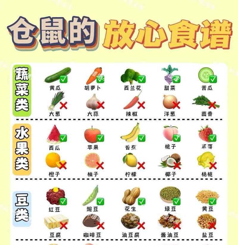 仓鼠的饮食习惯（深入探讨草莓对仓鼠的影响及食用建议）