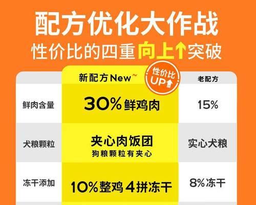 宠物金毛的饮食需求（为您的金毛提供健康饮食，让它快乐成长）
