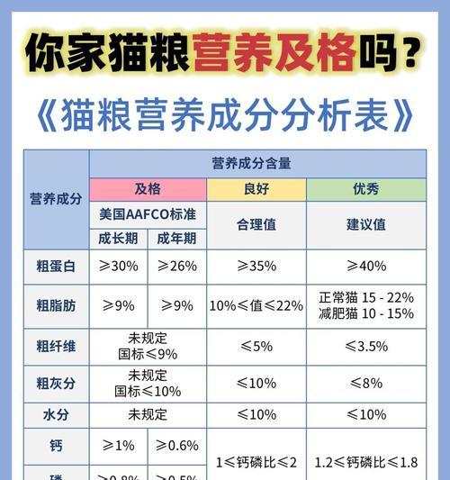 猫粮能供养多久？（探究猫粮消耗率的关键因素）
