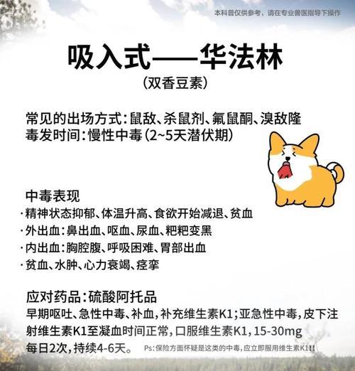 狗吃了老鼠药能活多久？（毒性浓度、体重和治疗的）