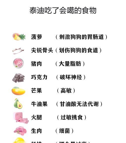金毛狗狗忌食食物大揭秘（揭秘金毛狗狗不能吃的15种食物及其危害）