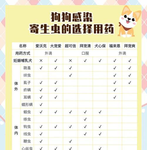 幼犬除虫后的不良反应（幼犬除虫后不良反应的症状、处理和预防措施）