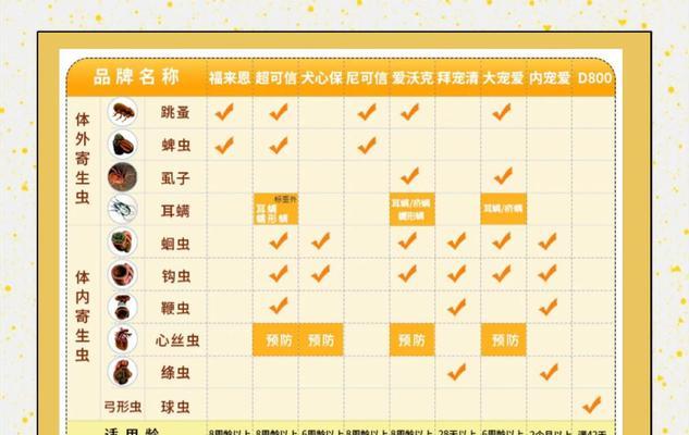 狗狗驱虫（养狗家庭必读的驱虫知识，了解合理间隔才能保护宠物健康）