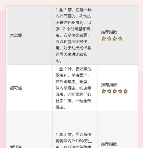 宠物狗的驱虫频率及注意事项（以3个半月的狗多久做一次驱虫？）