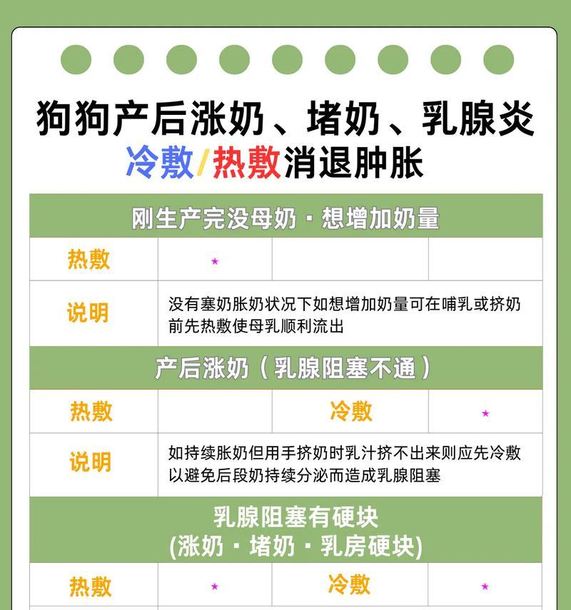 狗狗乳汁过多的处理方法（了解乳汁过多的原因及处理措施，保持母狗健康）