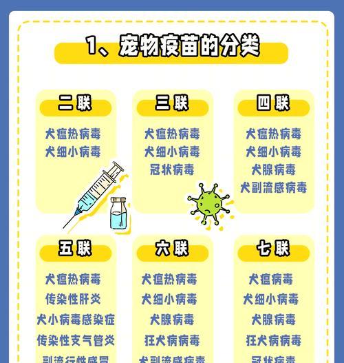 小狗2个月打了针多久能洗澡？（宠物狗打了第一针后需要多久才能洗澡？）