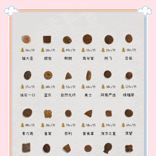 以4斤猫粮能吃多久？（探究一只猫在正常饮食情况下的食粮消耗量）