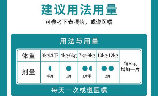 以狗打头的头孢类药物吸收时间有多久？（了解狗体内头孢类药物的吸收过程及时间）