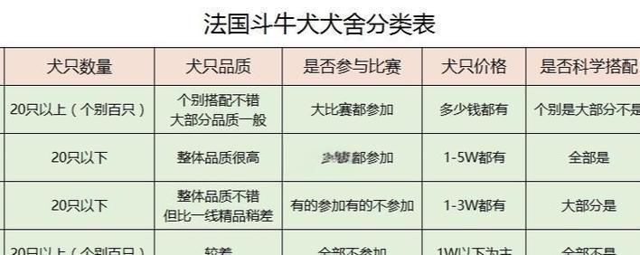 英国斗牛犬与法国斗牛犬（了解英国斗牛犬和法国斗牛犬的特点，选择适合自己的宠物伙伴）