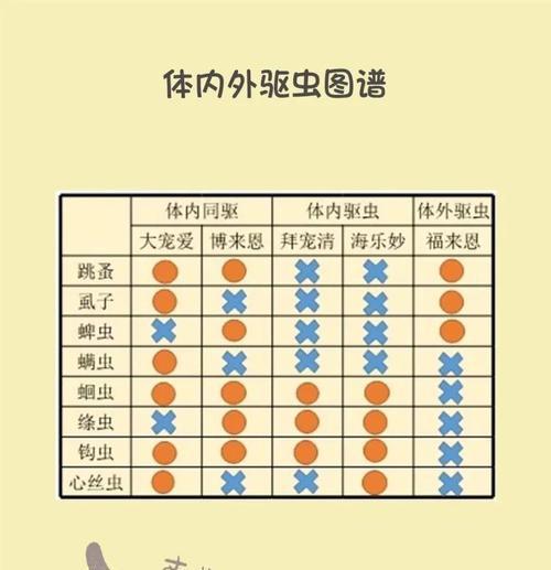 猫咪驱虫后多久拉虫子？（了解猫咪驱虫后的排虫时间与注意事项）