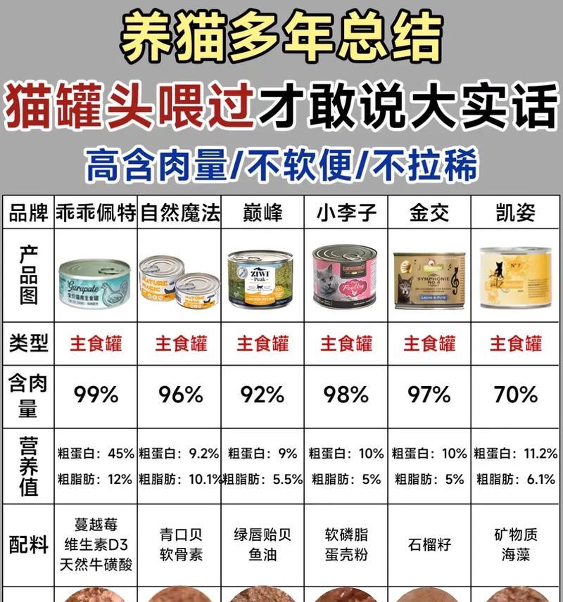 猫罐头能放多久？探究其保存期限（猫罐头保质期的关键因素及最佳保存方式）