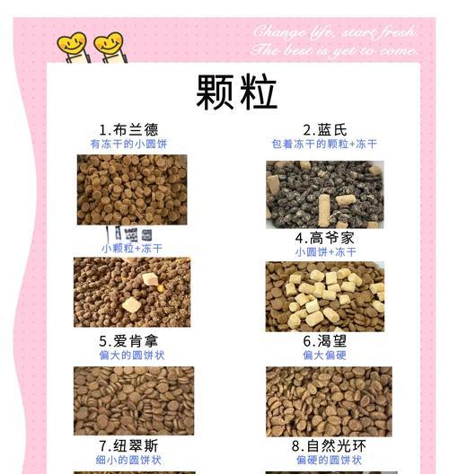猫粮更换周期（探讨猫粮更换周期的关键因素和合理选择）