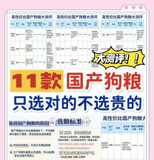 狗子的健康饮食（探索狗狗最喜欢的健康狗粮品牌）