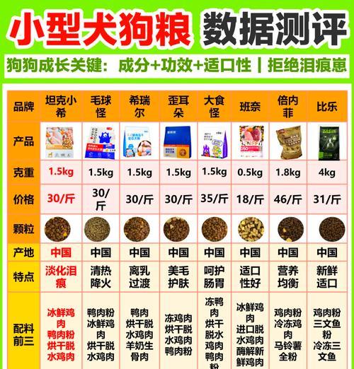 狗粮用温水泡多久最合适？（探讨泡狗粮的最佳时间和方法）