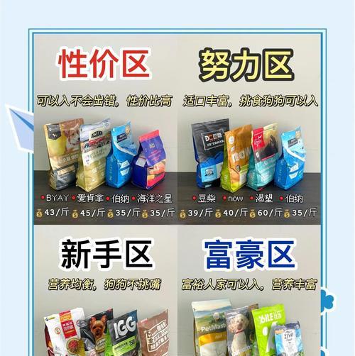如何选择高性价比的狗粮？（一起为宠物狗挑选最适合的狗粮吧！）