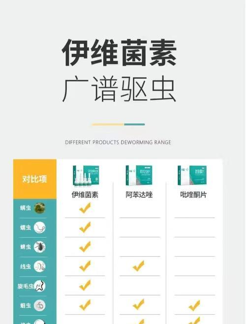 幼犬驱虫（了解幼犬驱虫的时机，为你的爱犬提供最佳保护）