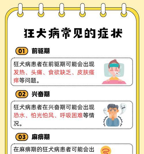 狂犬病（狗得了狂犬病后，生存时间取决于什么？）