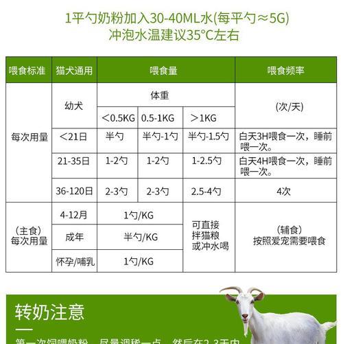 幼犬羊奶喂养指南（羊奶喂养方法、时间和注意事项）